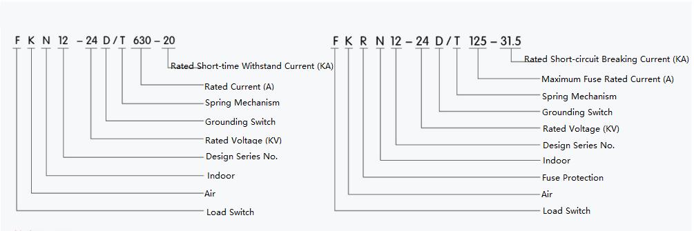 Indoor Fuse Circuit Breaker FKRN12-24D