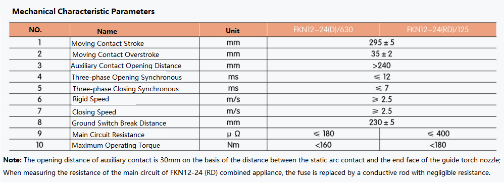 Indoor Fuse Circuit Breaker FKRN12-24D