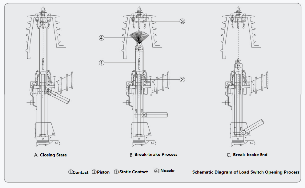 Indoor Fuse Circuit Breaker FKRN12-24D