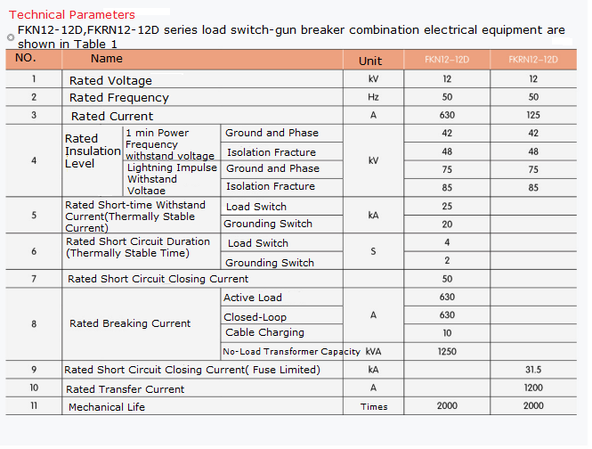 Indoor Fuse Circuit Breaker FKRN12 T125