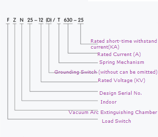 Indoor Fuse Circuit Breaker FZN25 T630