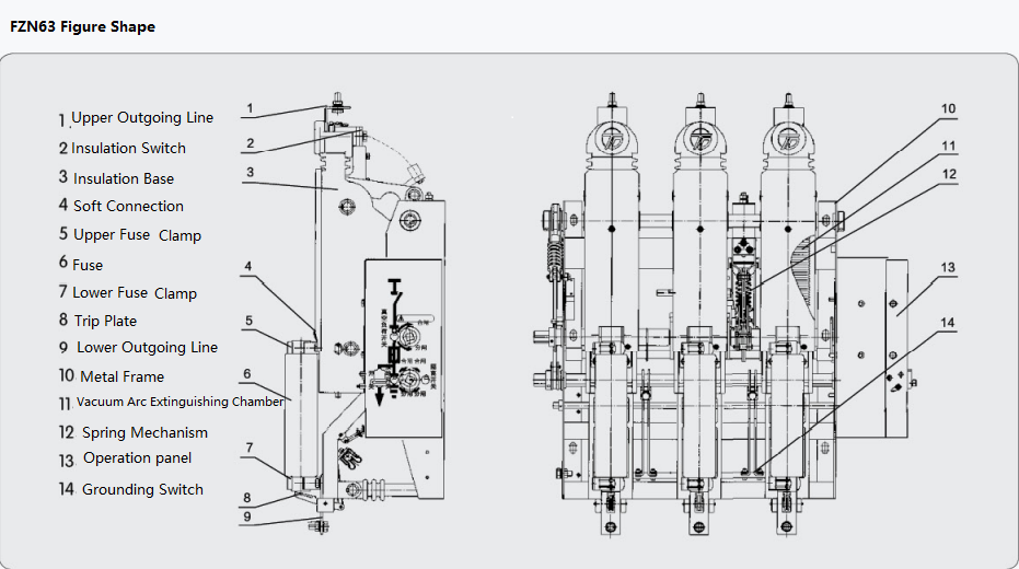 Indoor Fuse Circuit Breaker FZN63 T630