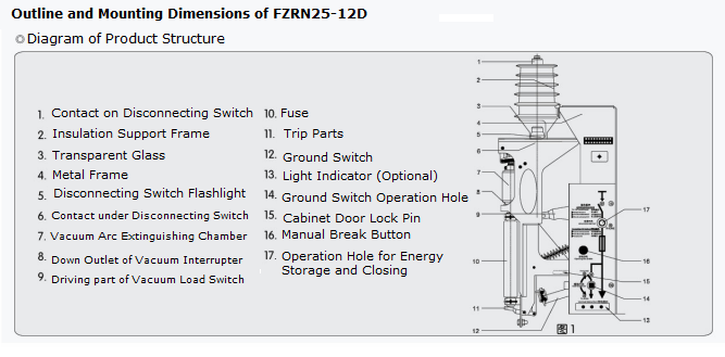 Indoor Fuse Circuit Breaker FZRN25