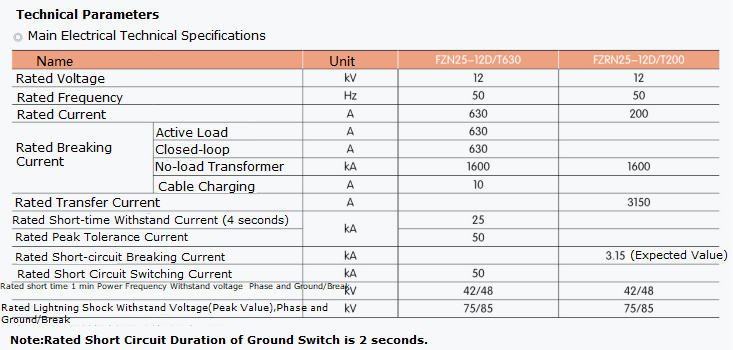 Indoor Fuse Circuit Breaker