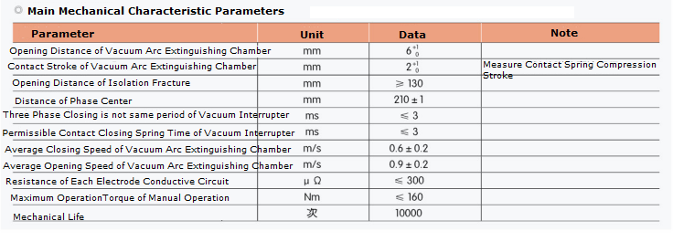 Indoor Fuse Circuit Breaker